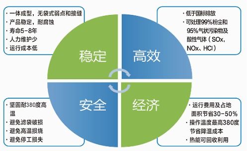 匠心铸精品，行动立标杆 环碧环保以技术创新引领绿色发展