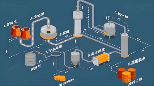 工业尾气变绿能 首钢朗泽非粮乙醇如何破解成本与环保双重难题