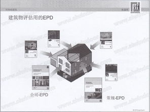 可持续建筑与环保产品声明 技术概述与核心要求