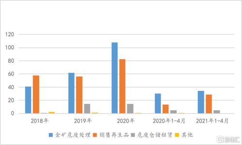 鸿承环保科技（2265.HK） 小而美的“金矿危废”龙头，能否以绿色技术逆势破局？